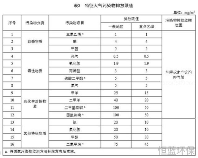 制藥廠排放氣體和尾氣如何凈化