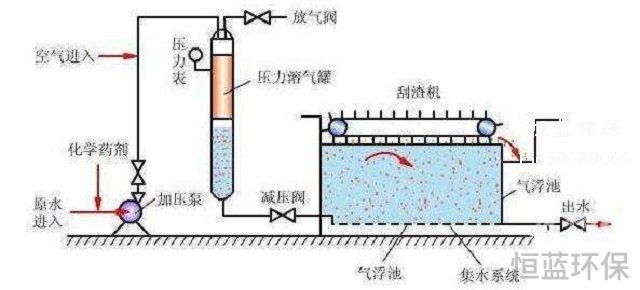 電泳廢水污水的處理工藝流程