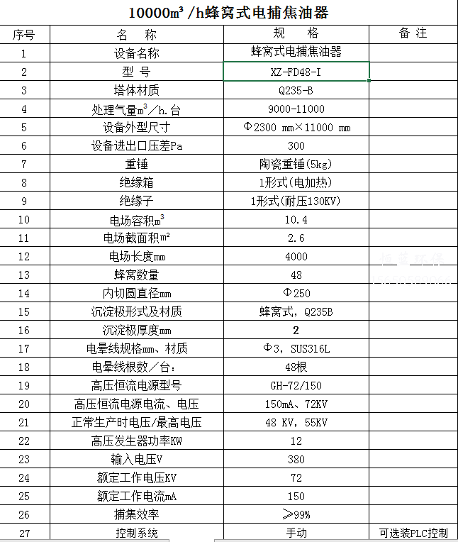 10000風(fēng)量電捕焦油器價格多少？配置清單看這里