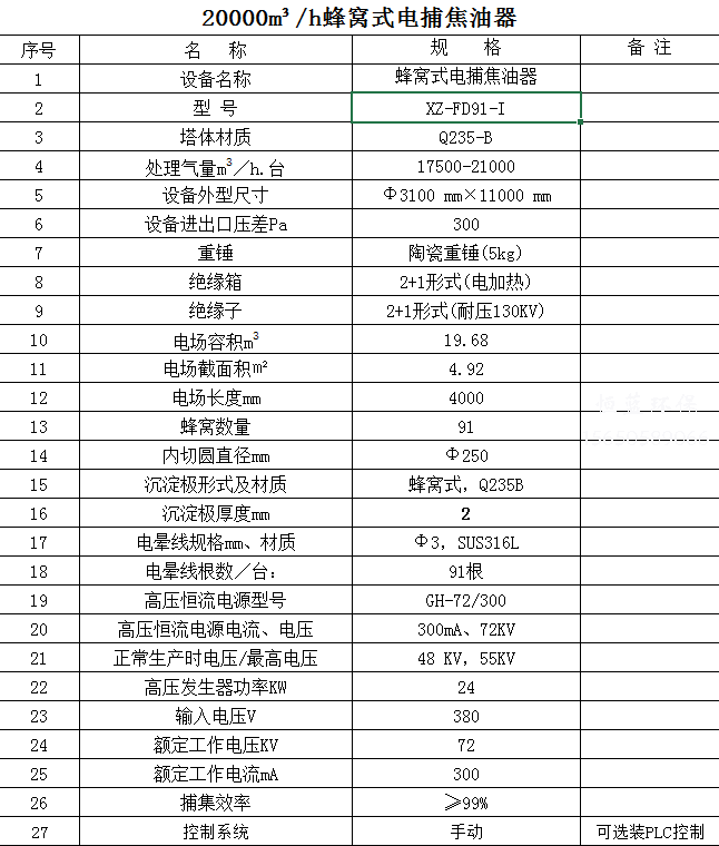 2萬風量電捕焦油器價格貴嗎？怎么維護